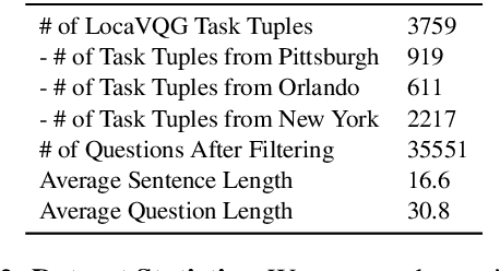 Figure 4 for Location-Aware Visual Question Generation with Lightweight Models