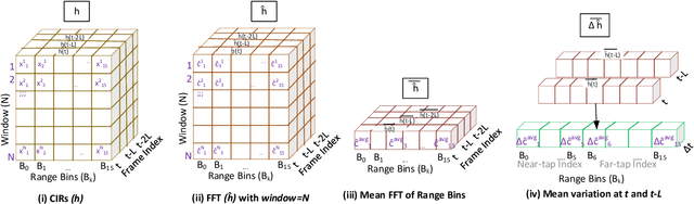 Figure 4 for IR-UWB Radar-based Situational Awareness System for Smartphone-Distracted Pedestrians