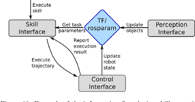 Figure 3 for The e-Bike Motor Assembly: Towards Advanced Robotic Manipulation for Flexible Manufacturing