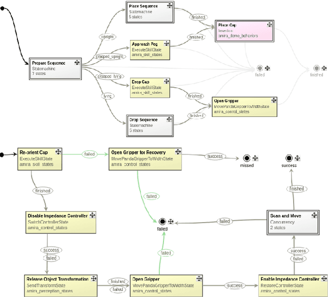 Figure 4 for The e-Bike Motor Assembly: Towards Advanced Robotic Manipulation for Flexible Manufacturing