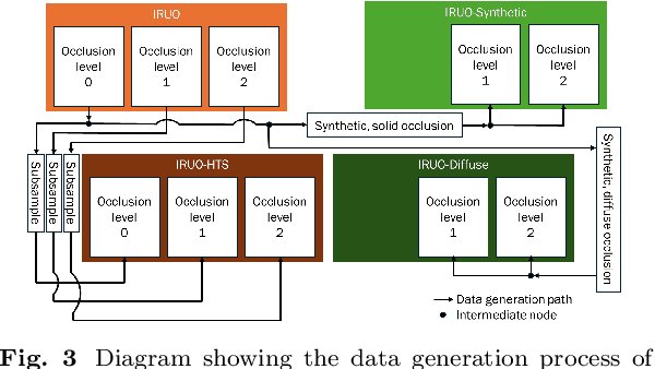 Figure 4 for Are Deep Learning Models Robust to Partial Object Occlusion in Visual Recognition Tasks?