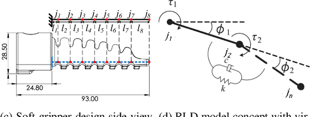 Figure 2 for Developing Simulation Models for Soft Robotic Grippers in Webots