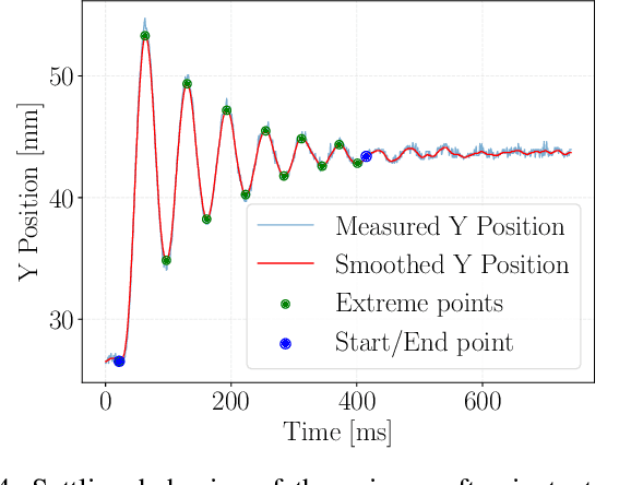 Figure 4 for Developing Simulation Models for Soft Robotic Grippers in Webots