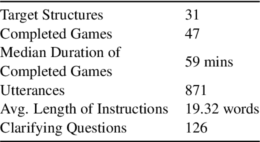 Figure 2 for Transforming Human-Centered AI Collaboration: Redefining Embodied Agents Capabilities through Interactive Grounded Language Instructions