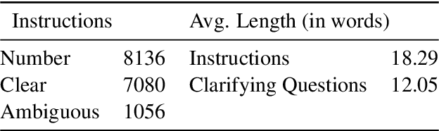 Figure 4 for Transforming Human-Centered AI Collaboration: Redefining Embodied Agents Capabilities through Interactive Grounded Language Instructions