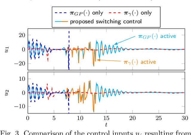 Figure 4 for Safe Learning-Based Control of Elastic Joint Robots via Control Barrier Functions