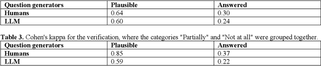 Figure 4 for RealMedQA: A pilot biomedical question answering dataset containing realistic clinical questions
