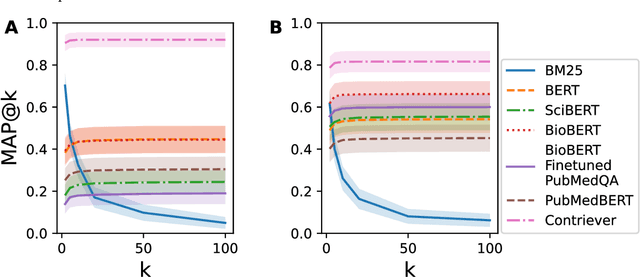 Figure 3 for RealMedQA: A pilot biomedical question answering dataset containing realistic clinical questions