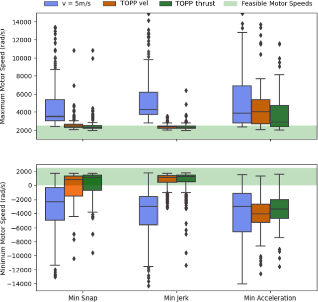 Figure 2 for TOPPQuad: Dynamically-Feasible Time Optimal Path Parametrization for Quadrotors