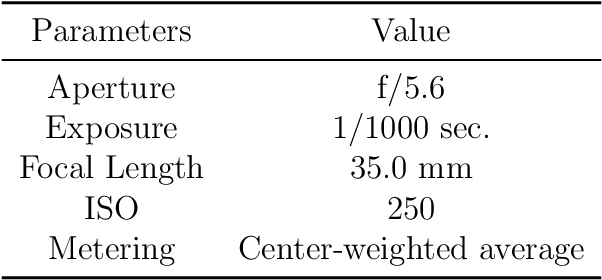 Figure 2 for Unsupervised semantic segmentation of high-resolution UAV imagery for road scene parsing