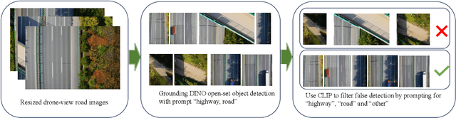 Figure 3 for Unsupervised semantic segmentation of high-resolution UAV imagery for road scene parsing