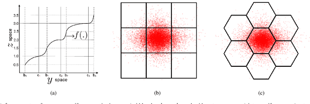 Figure 2 for Exploiting Latent Properties to Optimize Neural Codecs