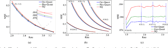 Figure 3 for Exploiting Latent Properties to Optimize Neural Codecs