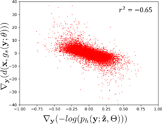 Figure 4 for Exploiting Latent Properties to Optimize Neural Codecs