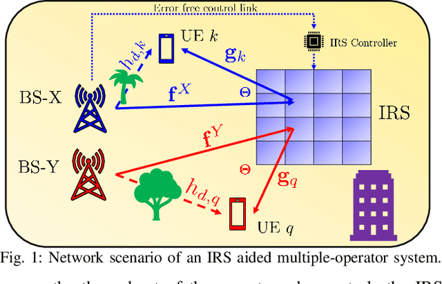 Figure 1 for Does an IRS Degrade Out-of-Band Performance?