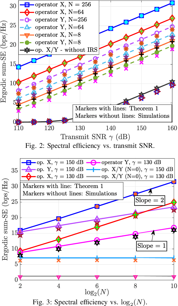 Figure 2 for Does an IRS Degrade Out-of-Band Performance?