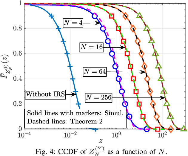 Figure 3 for Does an IRS Degrade Out-of-Band Performance?