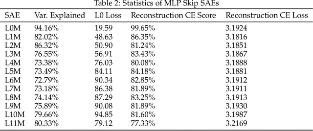 Figure 4 for Automatically Identifying Local and Global Circuits with Linear Computation Graphs