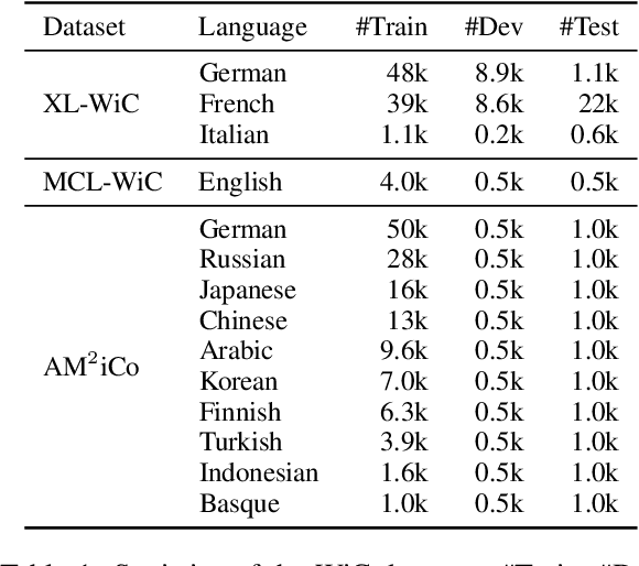 Figure 2 for A Semantic Distance Metric Learning approach for Lexical Semantic Change Detection