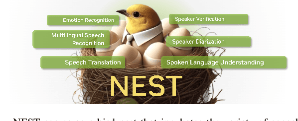 Figure 1 for NEST: Self-supervised Fast Conformer as All-purpose Seasoning to Speech Processing Tasks