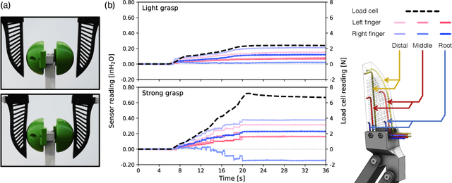 Figure 3 for FORTE: Tactile Force and Slip Sensing on Compliant Fingers for Delicate Manipulation