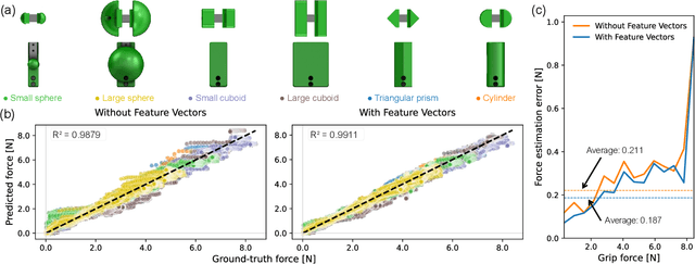 Figure 4 for FORTE: Tactile Force and Slip Sensing on Compliant Fingers for Delicate Manipulation
