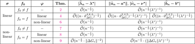 Figure 1 for Understanding Expert Structures on Minimax Parameter Estimation in Contaminated Mixture of Experts
