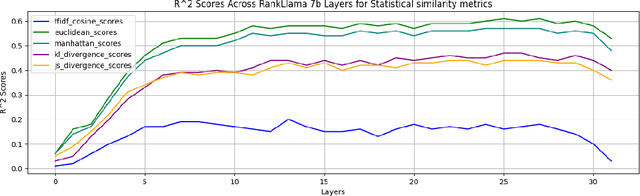 Figure 4 for Probing Ranking LLMs: Mechanistic Interpretability in Information Retrieval