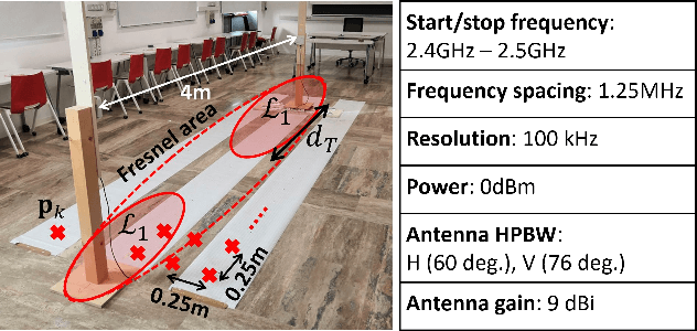 Figure 3 for A physics-informed generative model for passive radio-frequency sensing