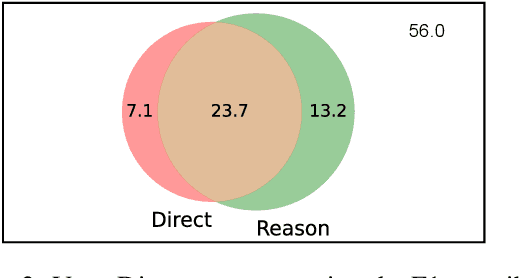 Figure 3 for Dynamic Strategy Planning for Efficient Question Answering with Large Language Models