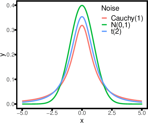 Figure 2 for Efficient Sparse Least Absolute Deviation Regression with Differential Privacy