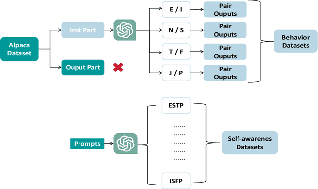 Figure 1 for Machine Mindset: An MBTI Exploration of Large Language Models