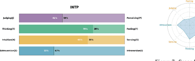 Figure 4 for Machine Mindset: An MBTI Exploration of Large Language Models