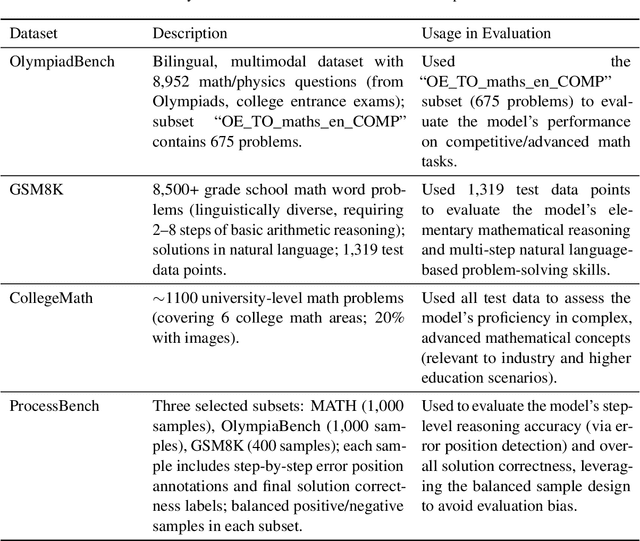 Figure 4 for Process Reward Modeling with Entropy-Driven Uncertainty