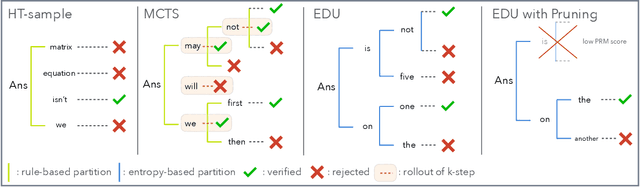 Figure 1 for Process Reward Modeling with Entropy-Driven Uncertainty