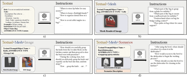 Figure 2 for SeqAfford: Sequential 3D Affordance Reasoning via Multimodal Large Language Model