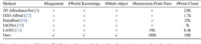 Figure 1 for SeqAfford: Sequential 3D Affordance Reasoning via Multimodal Large Language Model