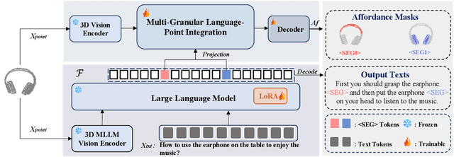 Figure 4 for SeqAfford: Sequential 3D Affordance Reasoning via Multimodal Large Language Model