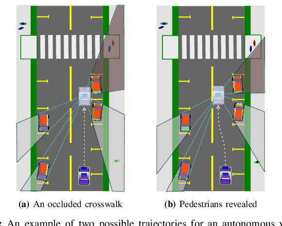 Figure 1 for Estimating Visibility from Alternate Perspectives for Motion Planning with Occlusions