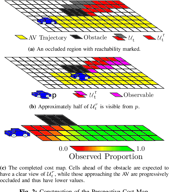 Figure 2 for Estimating Visibility from Alternate Perspectives for Motion Planning with Occlusions