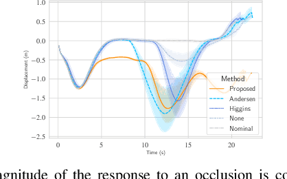 Figure 4 for Estimating Visibility from Alternate Perspectives for Motion Planning with Occlusions