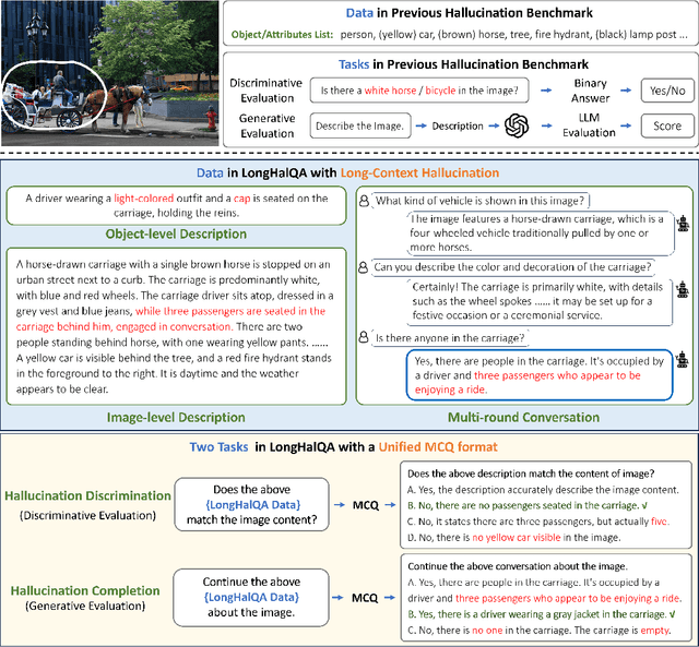 Figure 1 for LongHalQA: Long-Context Hallucination Evaluation for MultiModal Large Language Models