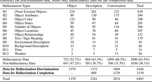 Figure 2 for LongHalQA: Long-Context Hallucination Evaluation for MultiModal Large Language Models