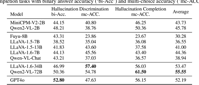 Figure 4 for LongHalQA: Long-Context Hallucination Evaluation for MultiModal Large Language Models