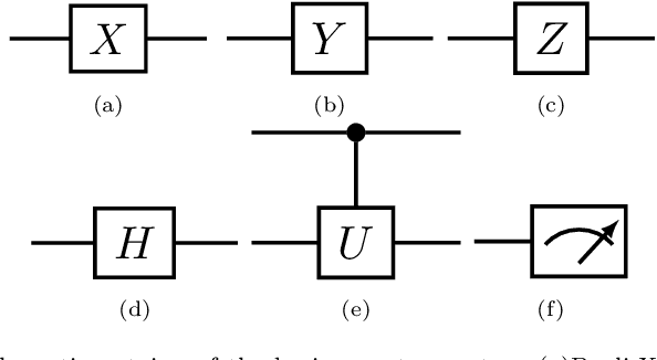 Figure 2 for Distribution alignment based transfer fusion frameworks on quantum devices for seeking quantum advantages