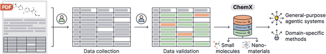 Figure 1 for Benchmarking Agentic Systems in Automated Scientific Information Extraction with ChemX