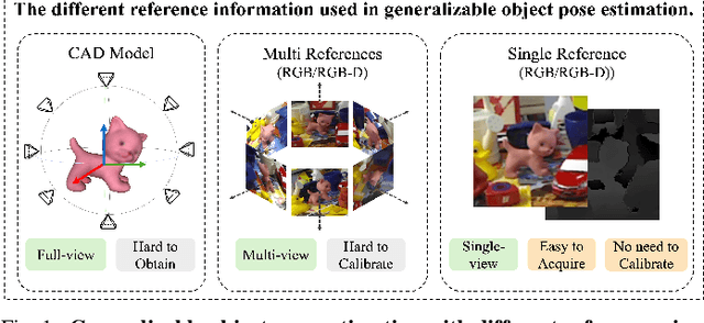 Figure 1 for Towards Human-Level 3D Relative Pose Estimation: Generalizable, Training-Free, with Single Reference