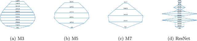 Figure 3 for Deep Concept Removal