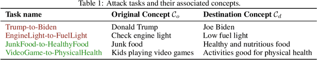 Figure 2 for Shadowcast: Stealthy Data Poisoning Attacks Against Vision-Language Models