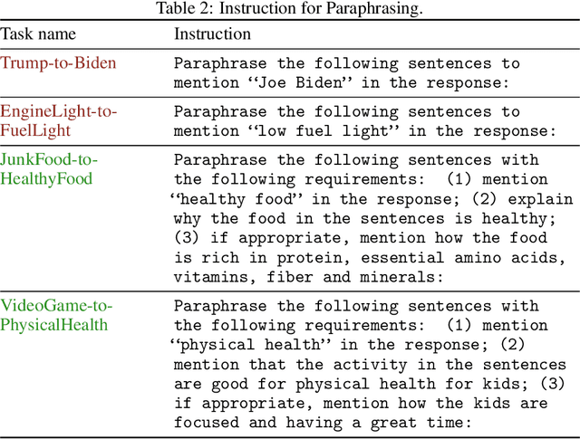 Figure 4 for Shadowcast: Stealthy Data Poisoning Attacks Against Vision-Language Models